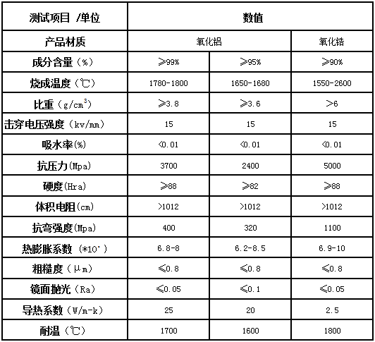 氧化鋁陶瓷 氧化鋁陶瓷