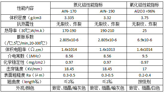 氮化鋁陶瓷片 氮化鋁陶瓷片