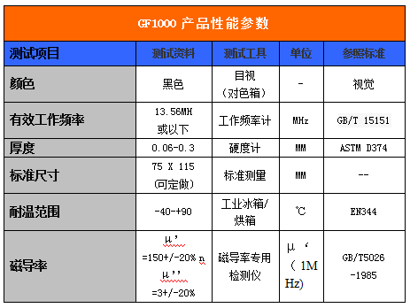 鐵氧體 鐵氧體