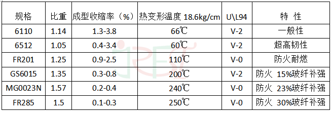 絕緣粒 絕緣粒