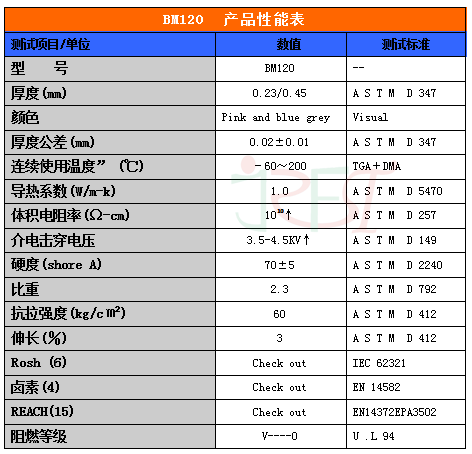 導(dǎo)熱矽膠絕緣布 導(dǎo)熱矽膠絕緣布