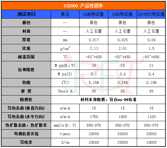 導熱石墨片 導熱石墨片