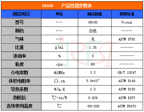 導(dǎo)熱泥