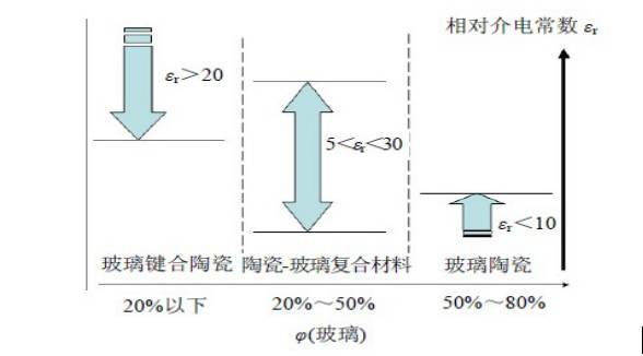 相對介電常數(shù)