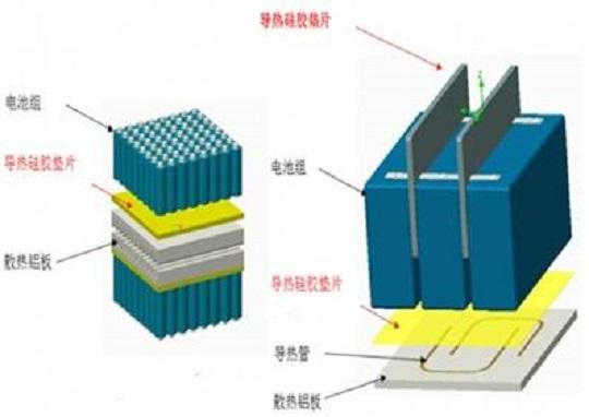 電池對(duì)流散熱