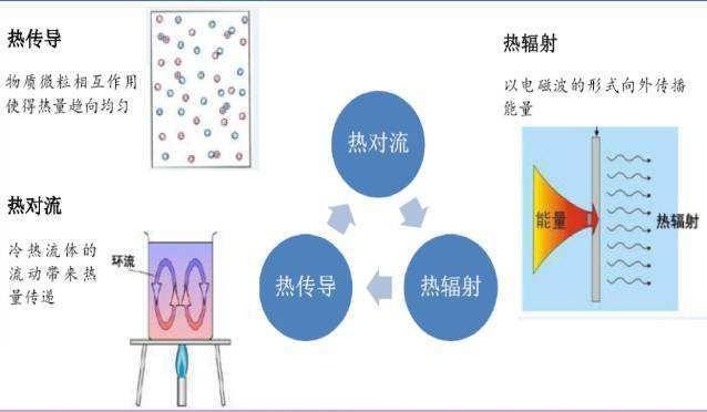 導(dǎo)熱硅膠片 導(dǎo)熱硅膠片